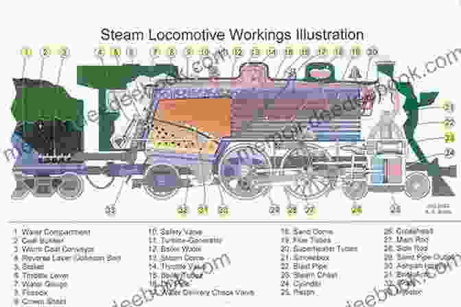 A Detailed Diagram Of A Steam Locomotive From The Locomotive Cyclopedia, Showcasing Its Various Components Locomotive Cyclopedia Of American Practice: Locomotives 1922