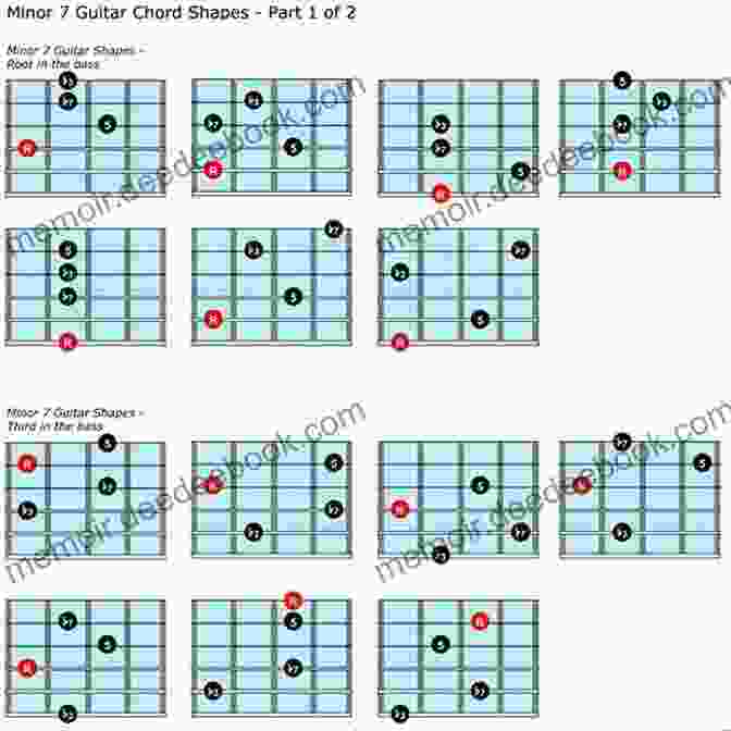 A Minor Chord Diagram Left Hand Chords For Guitar Mandolin Ukulele Banjo