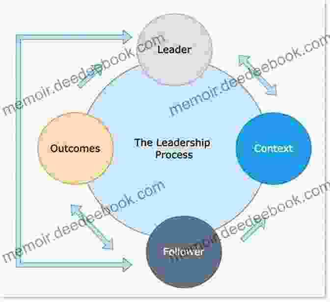 A Series Of Steps, Representing The Process Of Leadership The Law Of Magnetism: Lesson 9 From The 21 Irrefutable Laws Of Leadership