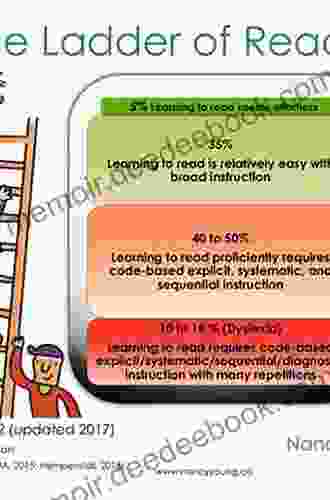 Time Constrained Memory: A Reader Based Approach To Text Comprehension